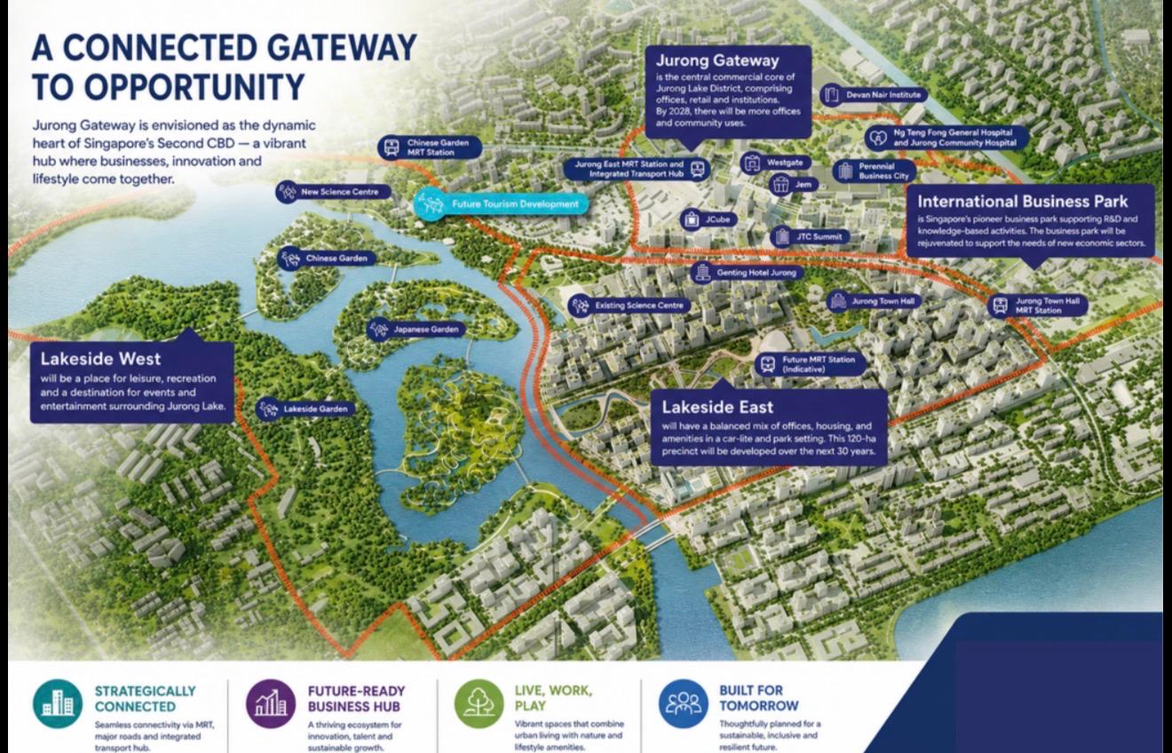 Jurong Gateway opportunity and district transformation map